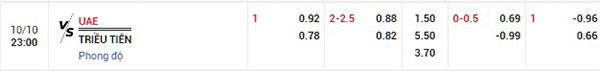 Tỷ lệ UAE vs Triều Tiên