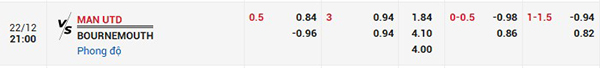 Tỷ lệ MU vs Bournemouth