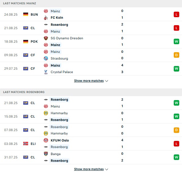 PD Mainz 05 vs Rosenborg