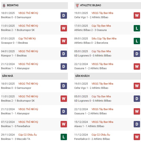 Phong độ Besiktas vs Athletic Bilbao