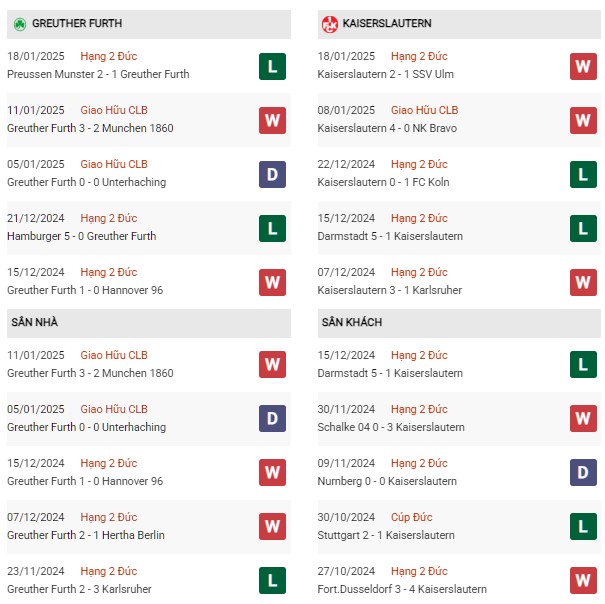 Phong độ Greuther vs Kaiserslautern