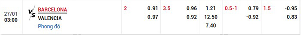 Tỷ lệ Barca vs Valencia