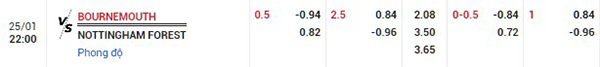 Tỷ lệ Bournemouth vs Nottingham
