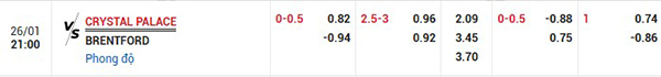 Tỷ lệ Crystal Palace vs Brentford