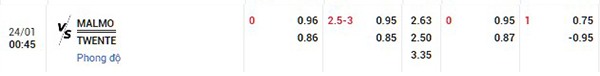 Tỷ lệ Malmo FF vs Twente