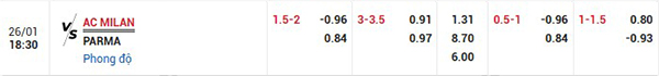 Tỷ lệ AC Milan vs Parma