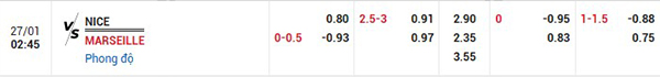 Tỷ lệ Nice vs Marseille