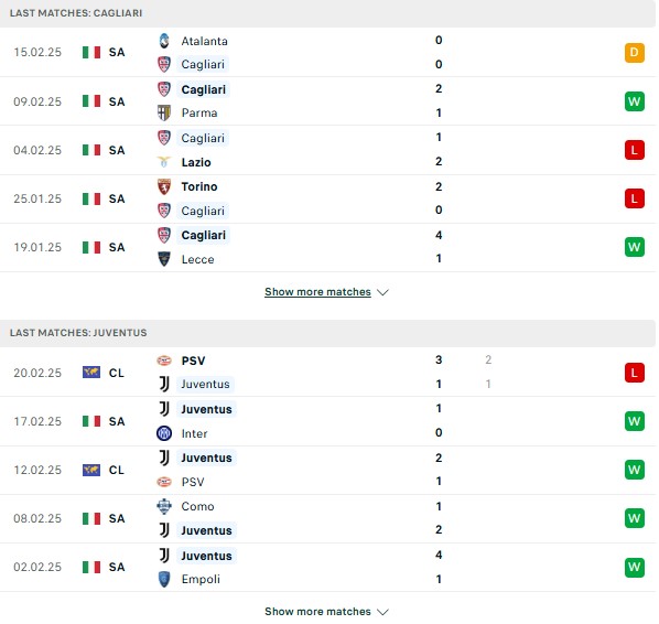 Phong độ Cagliari vs Juventus