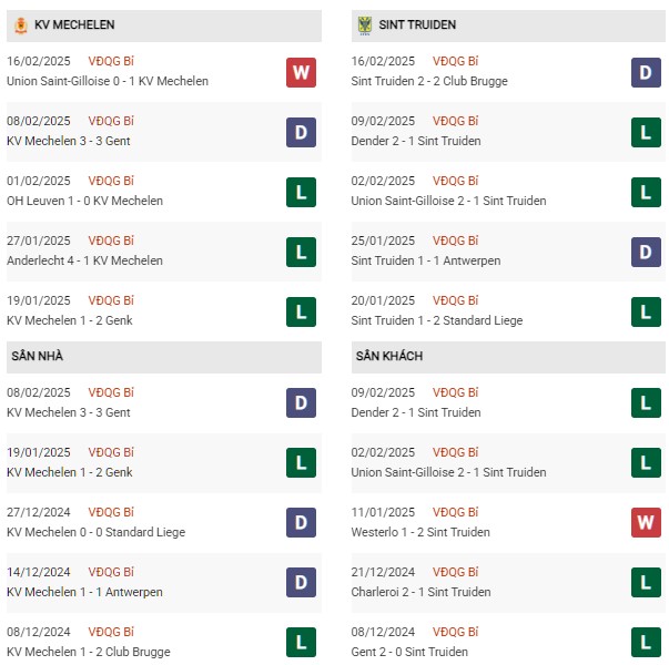 Phong độ Mechelen vs Truidense
