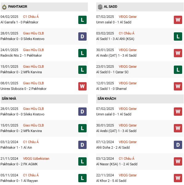Phong độ Pakhtakor vs Al Sadd