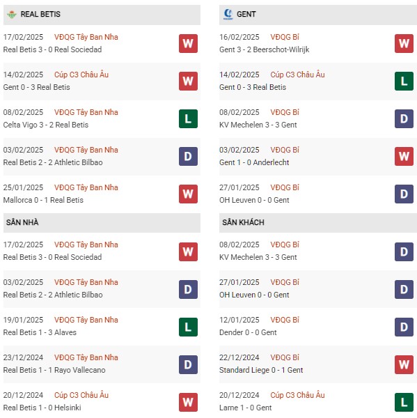 Phong độ Real Betis vs Gent