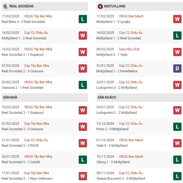 Phong độ Real Sociedad vs Midtjylland