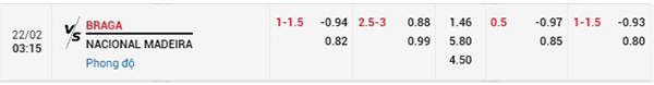 Tỷ lệ Braga vs Nacional
