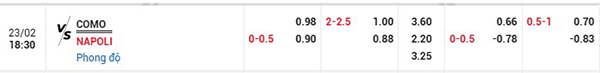 Tỷ lệ Como vs Napoli