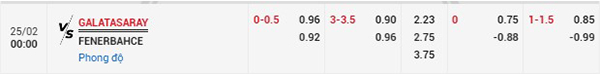 Tỷ lệ Galatasaray vs Fenerbahce