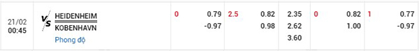 tỷ lệ Heidenheim vs Copenhagen