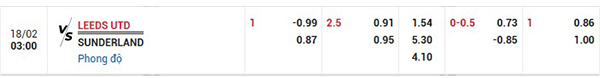 Tỷ lệ Leeds vs Sunderland