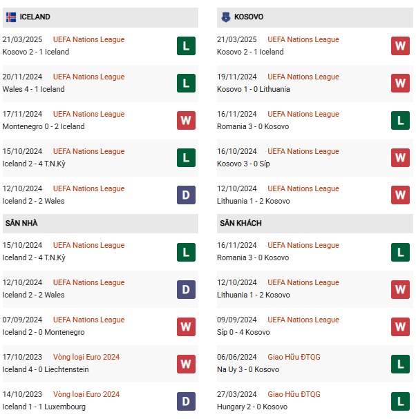 Phong độ Iceland vs Kosovo