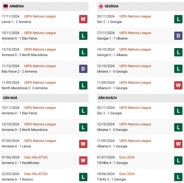 Phong độ Armenia vs Georgia