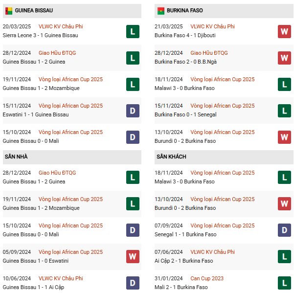 Pd Guinea Bissau vs Burkina Faso