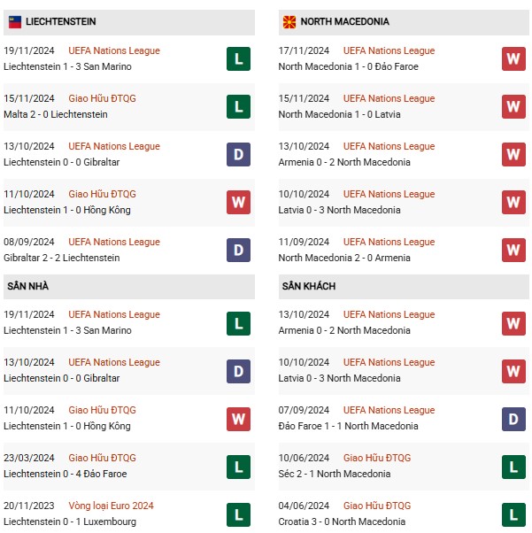Phong độ Liechtenstein vs Bắc Macedonia