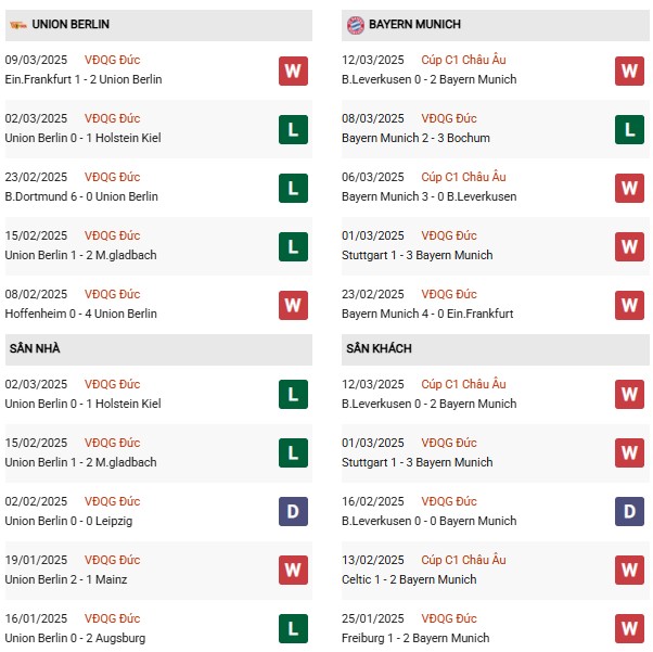 Phong dộ Union Berlin vs Bayern Munich