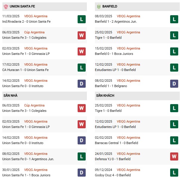 Phong độ Union Santa Fe vs Banfield