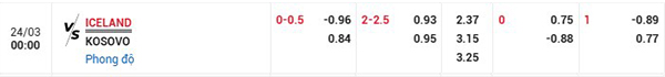 Tỷ lệ Iceland vs Kosovo