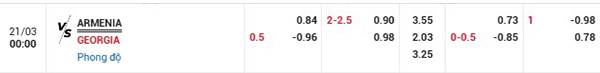 Tỷ lệ Armenia vs Georgia