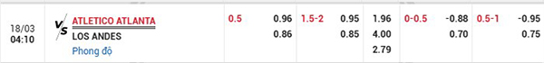 Tỷ lệ Atletico Atlanta vs Los Andes
