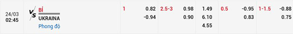 Tỷ lệ Bỉ vs Ukraine