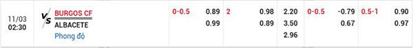 Tỷ elej Burgos vs Albacete