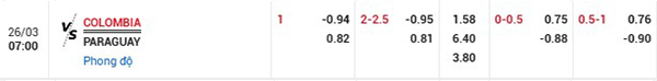 Tỷ lệ Colombia vs Paraguay
