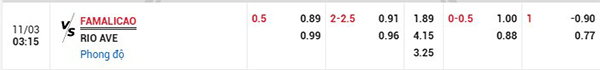 Tỷ lệ Famalicao vs Rio Ave