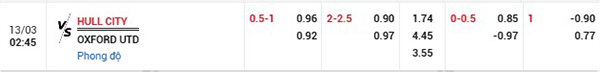 Tỷ lệ Hull City vs Oxford