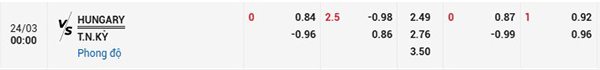 Tỷ lệ Hungary vs Thổ Nhĩ Kỳ