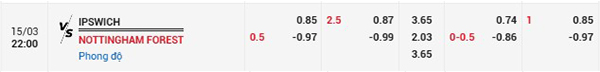 Tỷ lệ Ipswich vs Nottingham