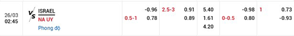 Tỷ lệ Israel vs Na Uy