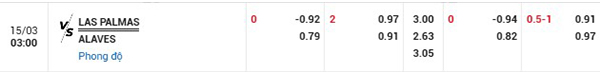 Tỷ lệ Las Palmas vs Alaves