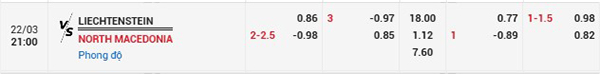 Tỷ lệ Liechtenstein vs Bắc Macedonia