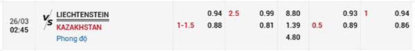 Tỷ lệLiechtenstein vs Kazakhstan