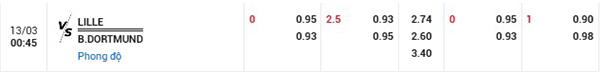 Tỷ lệ Lille vs Dortmund