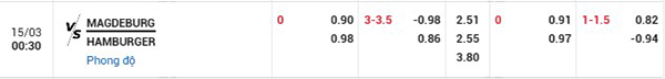 Tỷ lệ Magdeburg vs Hamburger