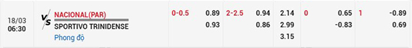 Tỷ lệ Nacional vs Sportivo Trinidense