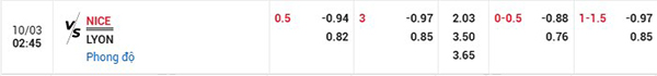 Tỷ lệ Nice vs Lyon