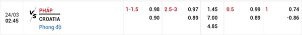 Tỷ lệ Pháp vs Croatia