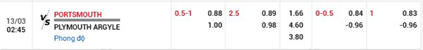Tỷ lệ Portsmouth vs Plymouth Argyle
