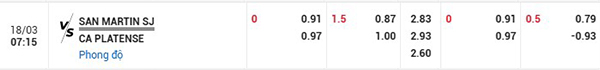 Tỷ lệ San Martin vs Platense