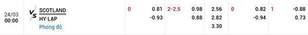 Tỷ lệ Scotland vs Hy Lạp