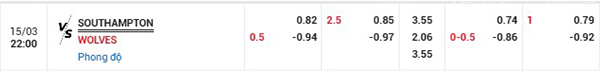 Tỷ lệ Southampton vs Wolves